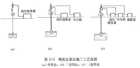 高壓旋噴鉆機(jī)基本概念和基本要求是什么?